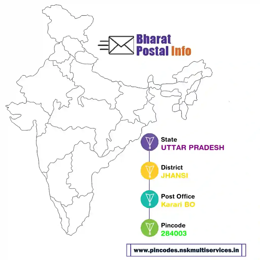 uttar pradesh-jhansi-karari bo-284003